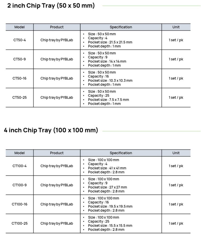 chip tray size and pocket specifications for semiconductor die storage