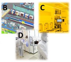 B, C, D: 측정·공정 시설